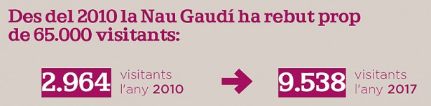 Especials 2017/2018, nau gaudí-visites