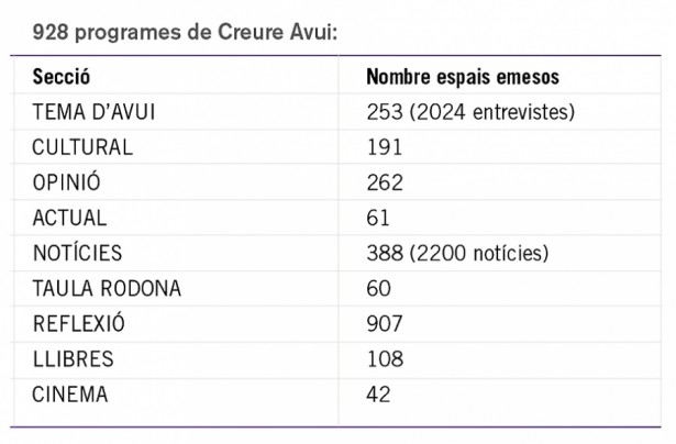 Ciutat 2013, creure avui 4